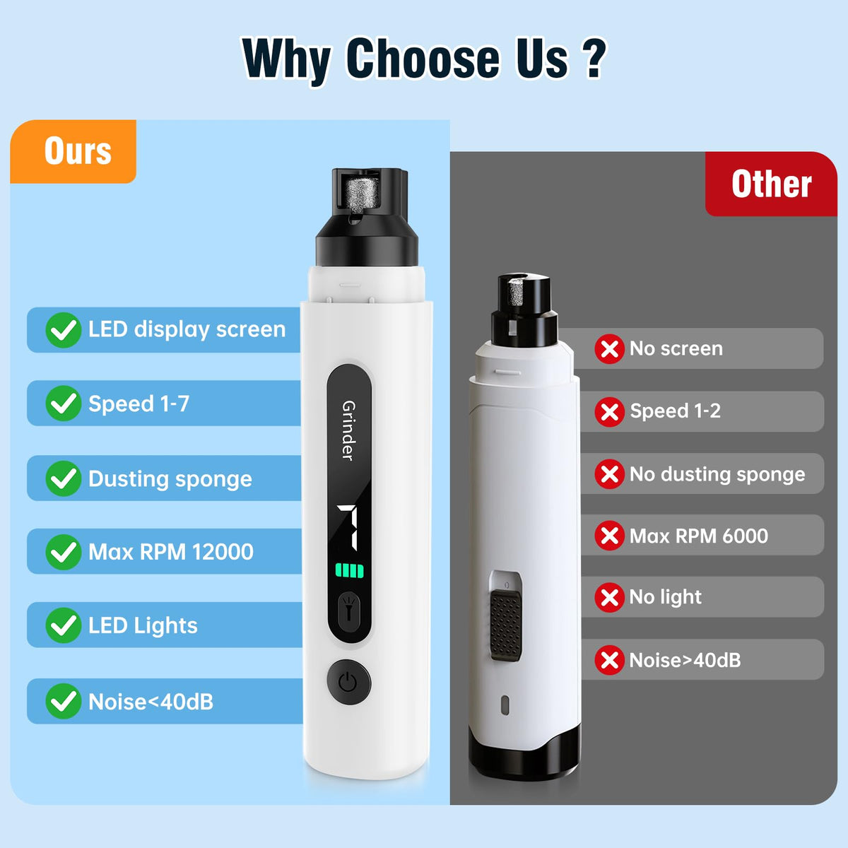 Electric Dog Nail Grinder A360