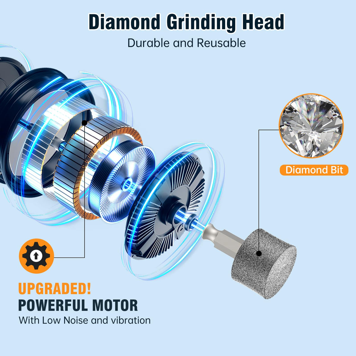 Electric Dog Nail Grinder A360