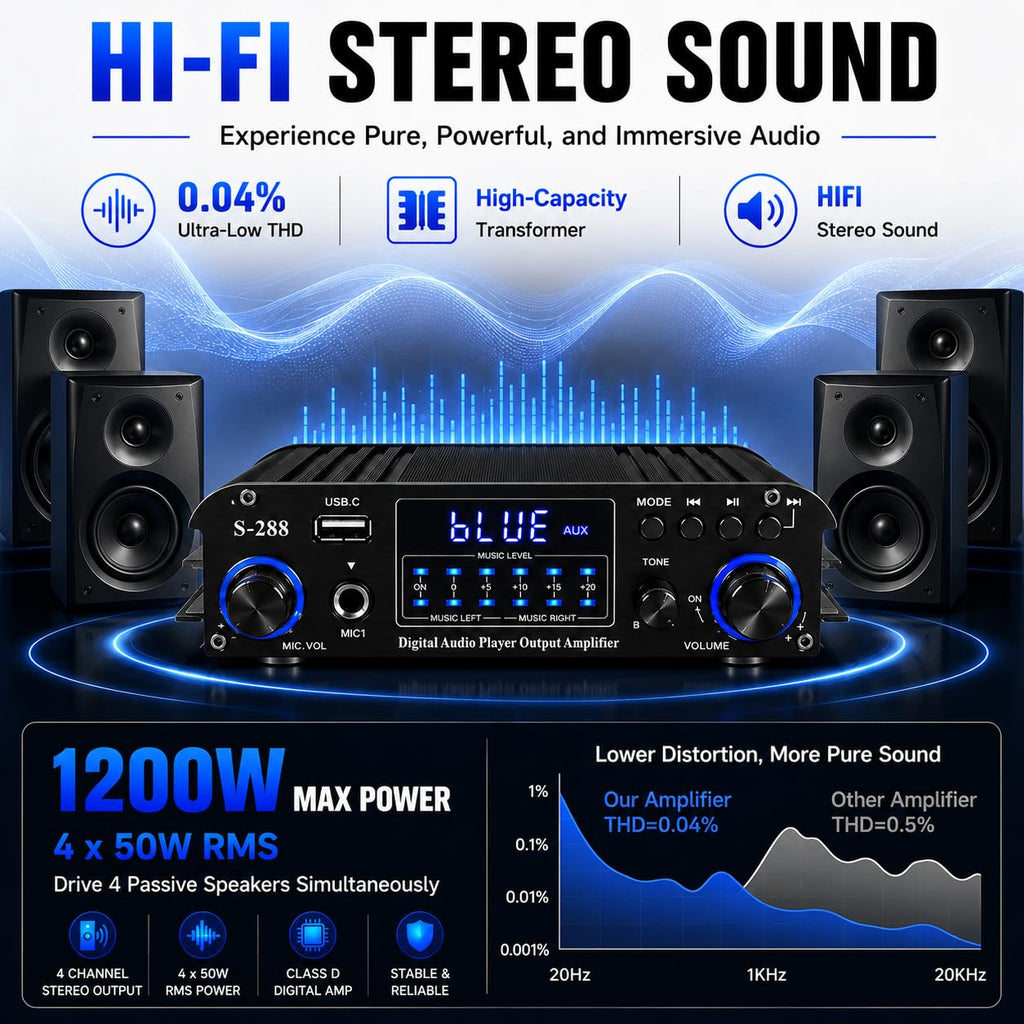 4 Channel Bluetooth Stereo Amplifier 50Wx4 Class D HiFi Power Amp P414