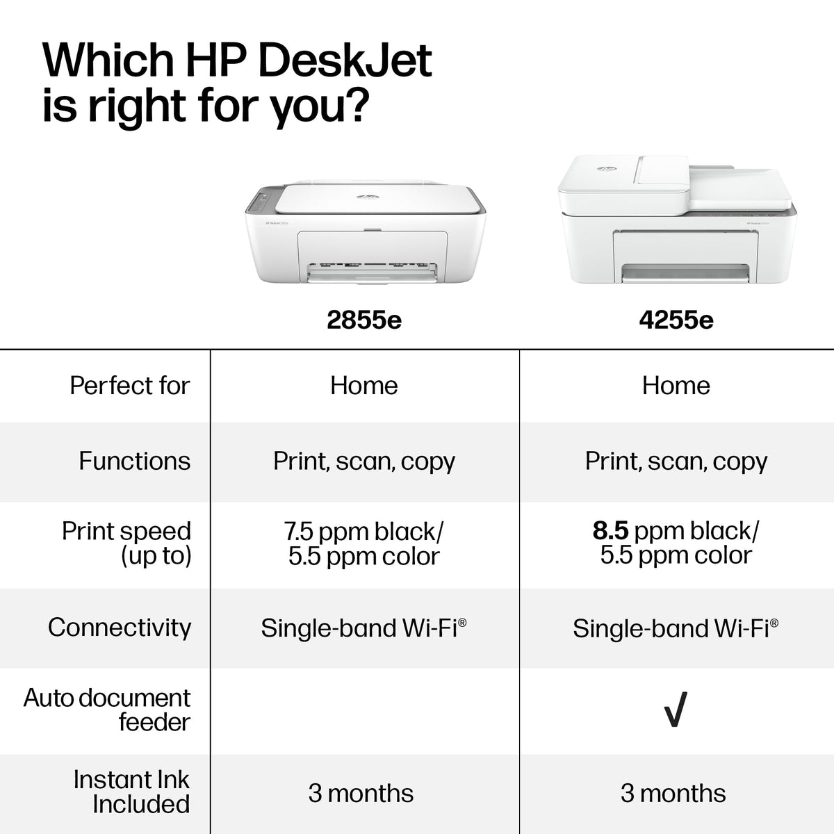 Wireless All-in-One Color Inkjet Printer, Scanner, Copier R36168