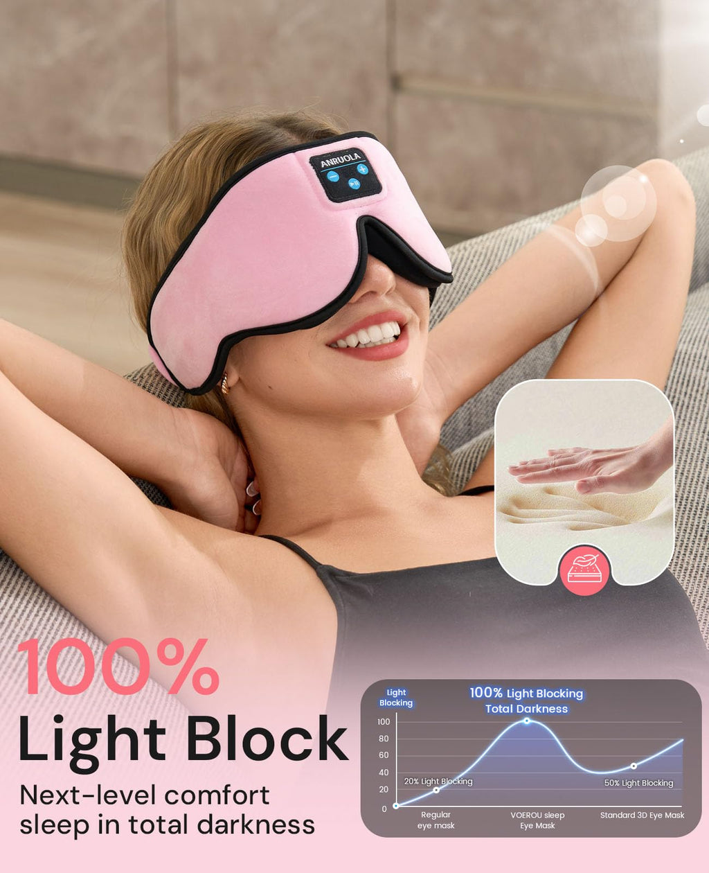Bluetooth Sleep Mask with Wireless Headphones Y248298