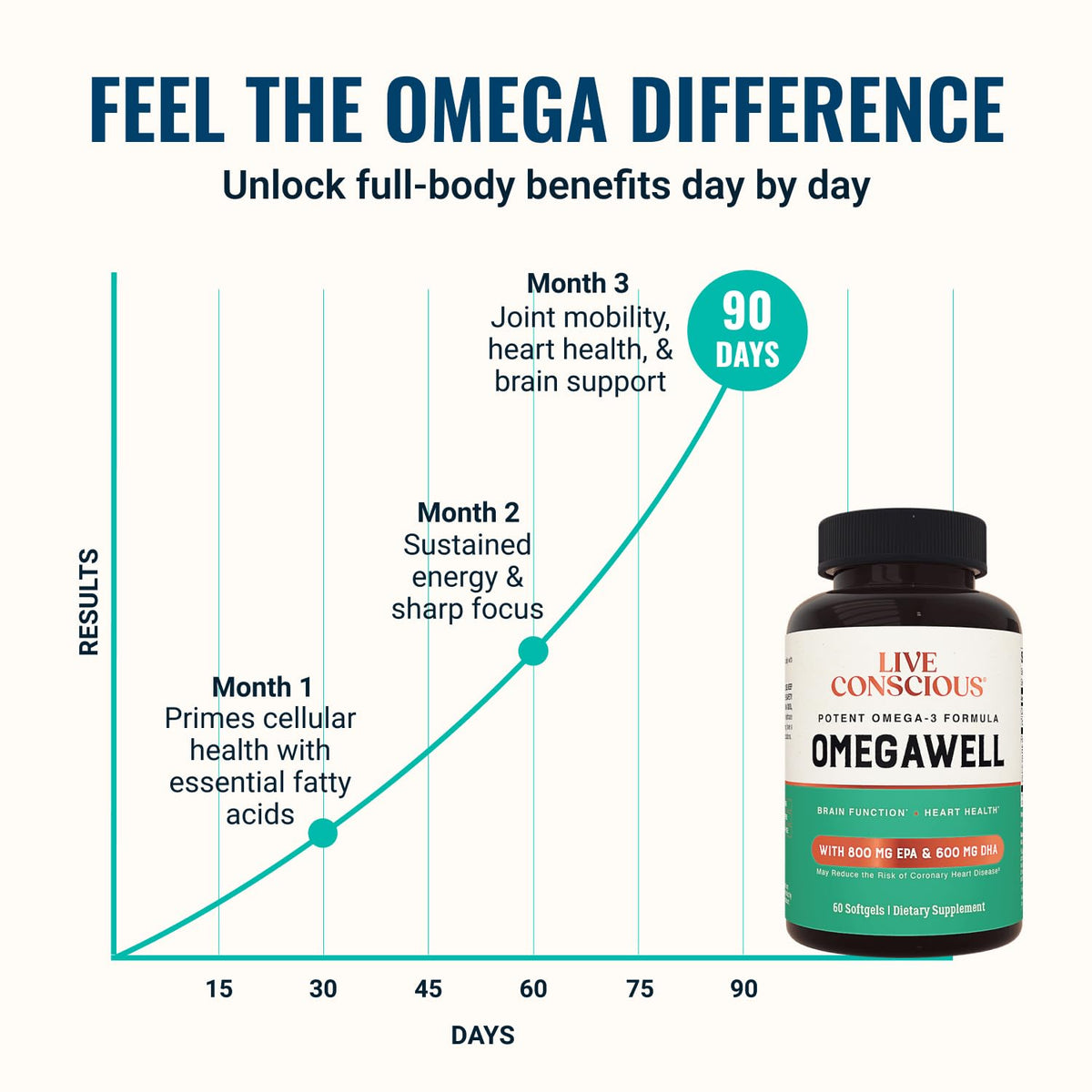 Omega 3 Fish Oil 2000mg Softgels Q89520