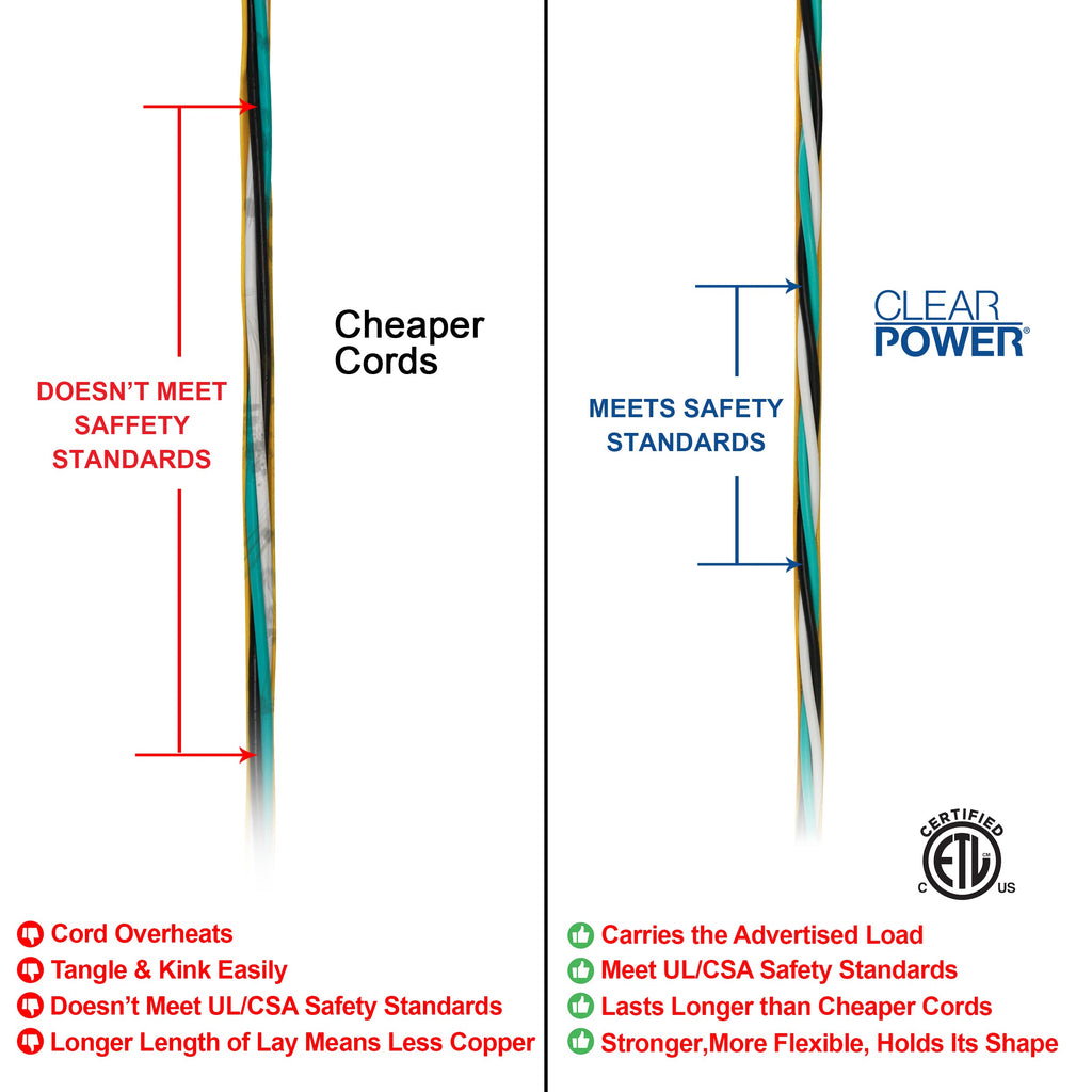 50 ft 12/3 SJTW Heavy Duty Outdoor Extension Cord G4297