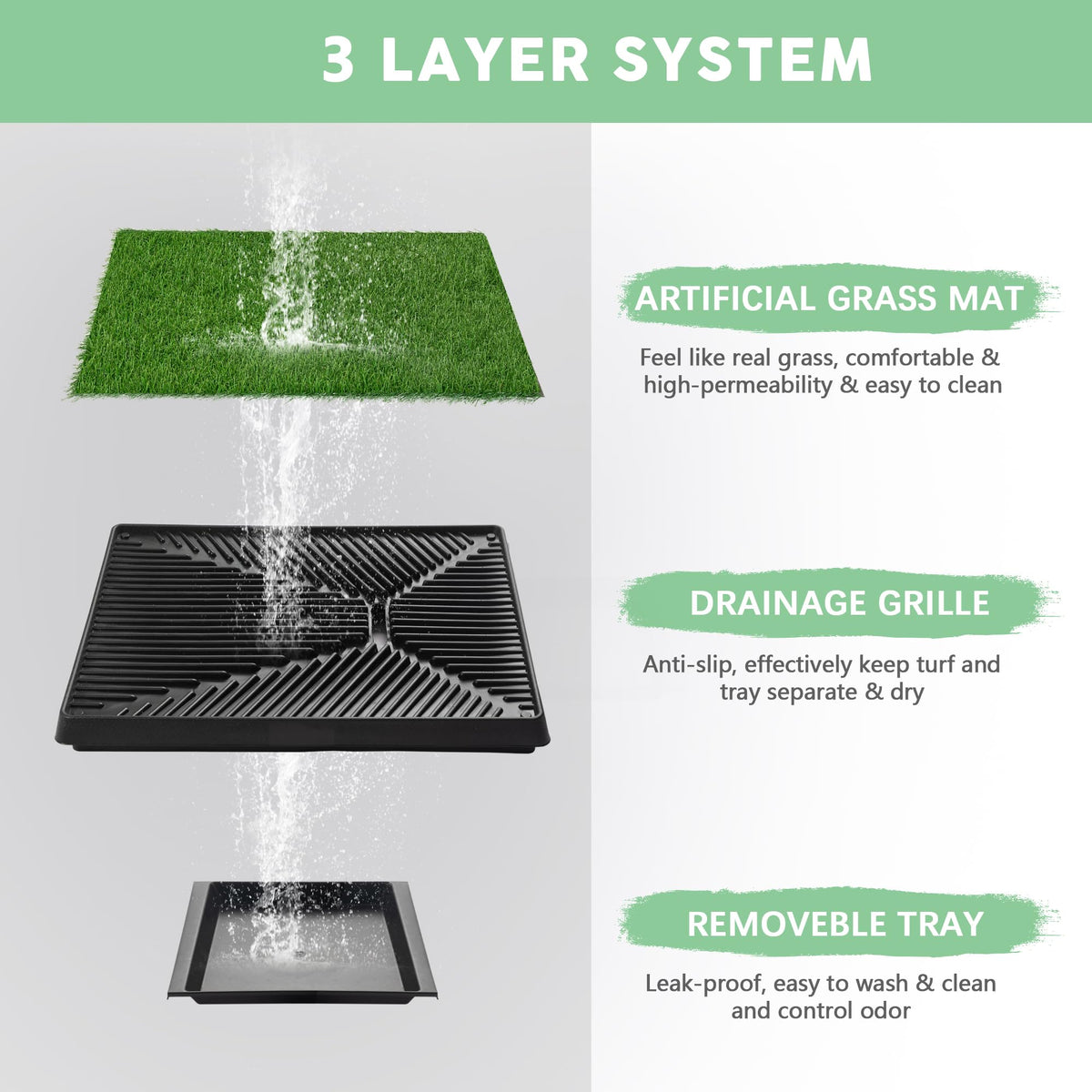 25"×20" Washable Dog Grass Pad with Tray X72722