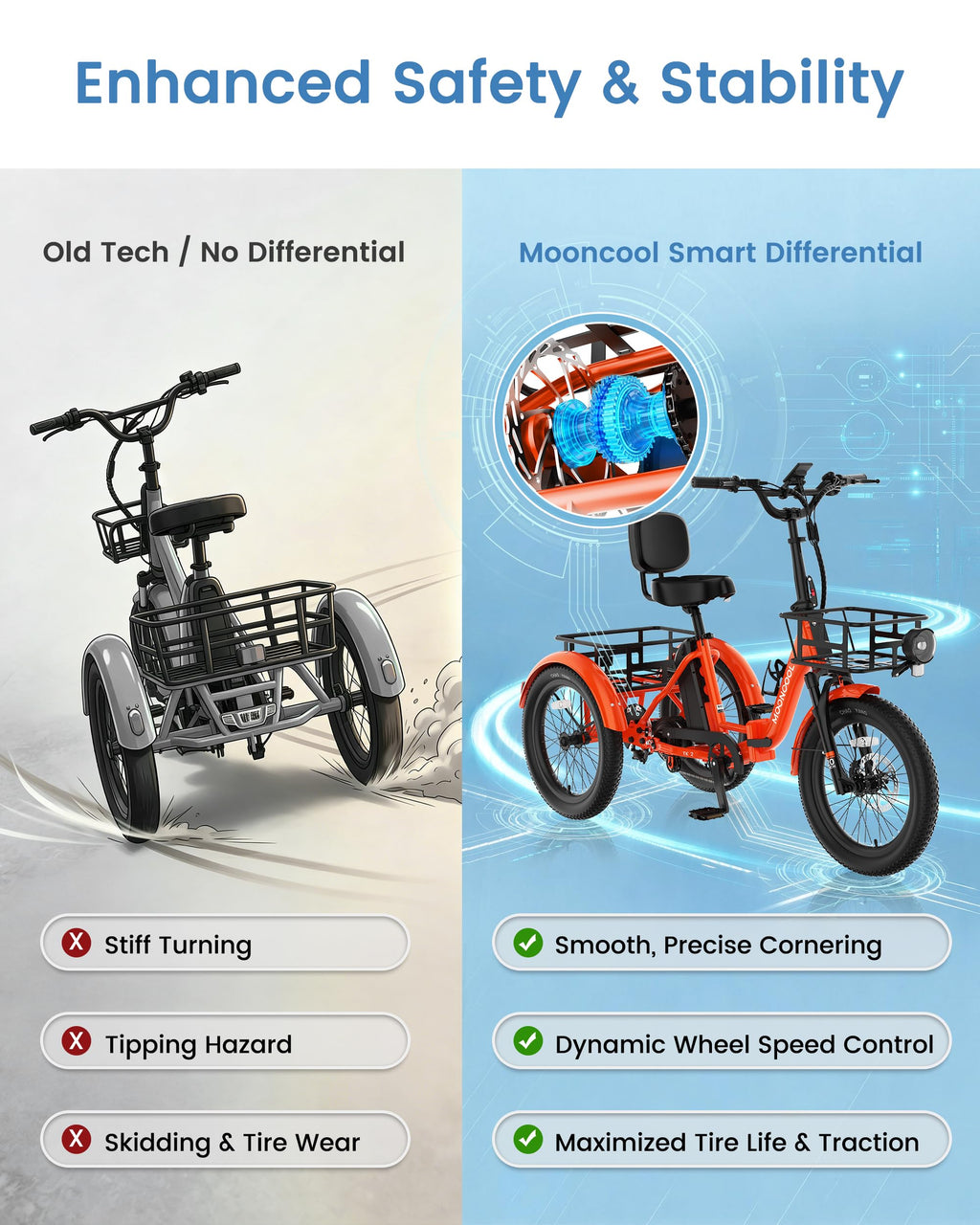 Electric Trike for Adults, 500W 20" Fat Tire Folding Tricycle R7652