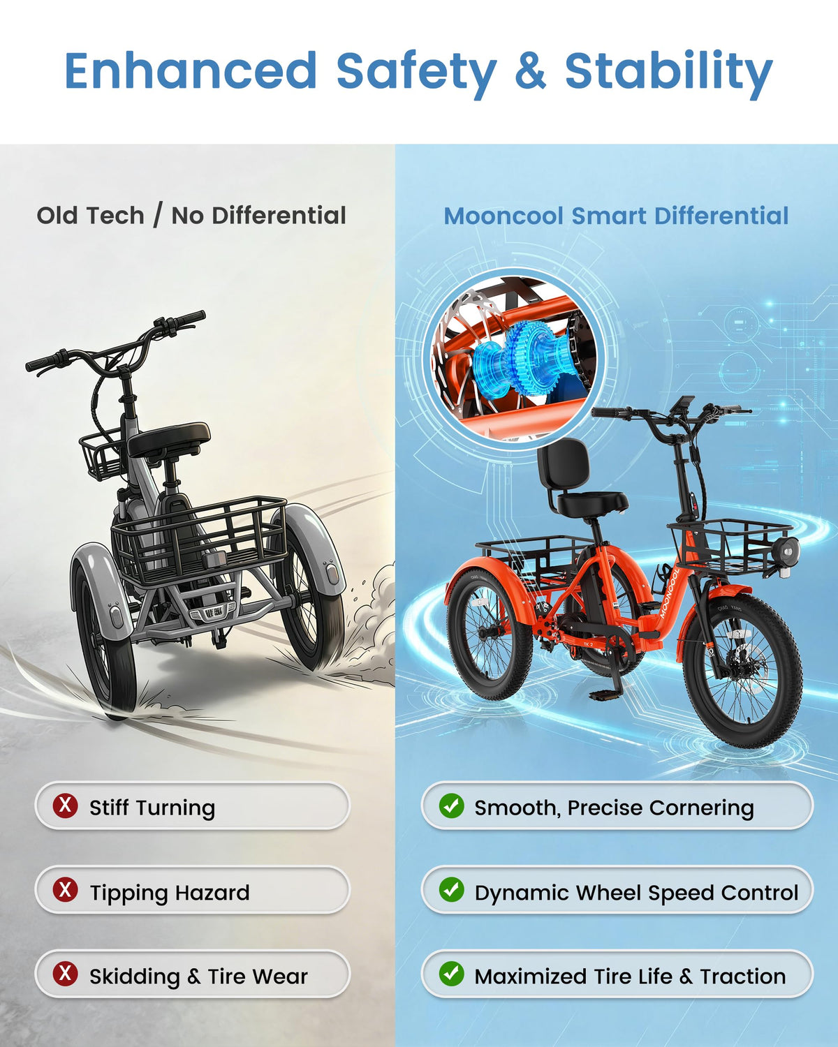 Electric Trike for Adults, 500W 20" Fat Tire Folding Tricycle R7652